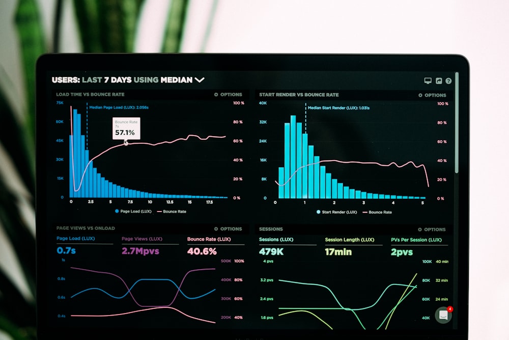 Market AI Analysis Dashboard