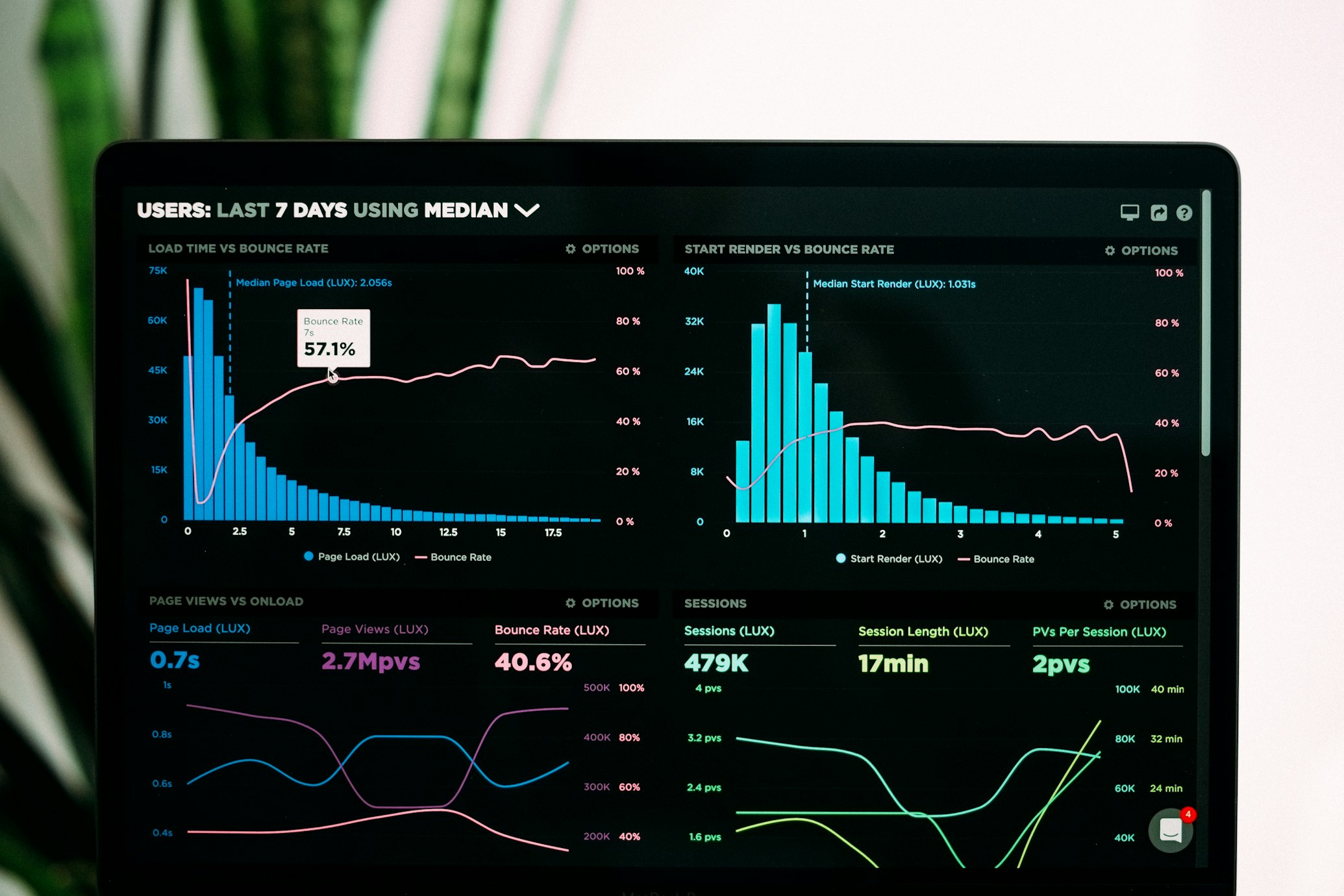 Software Development Dashboard